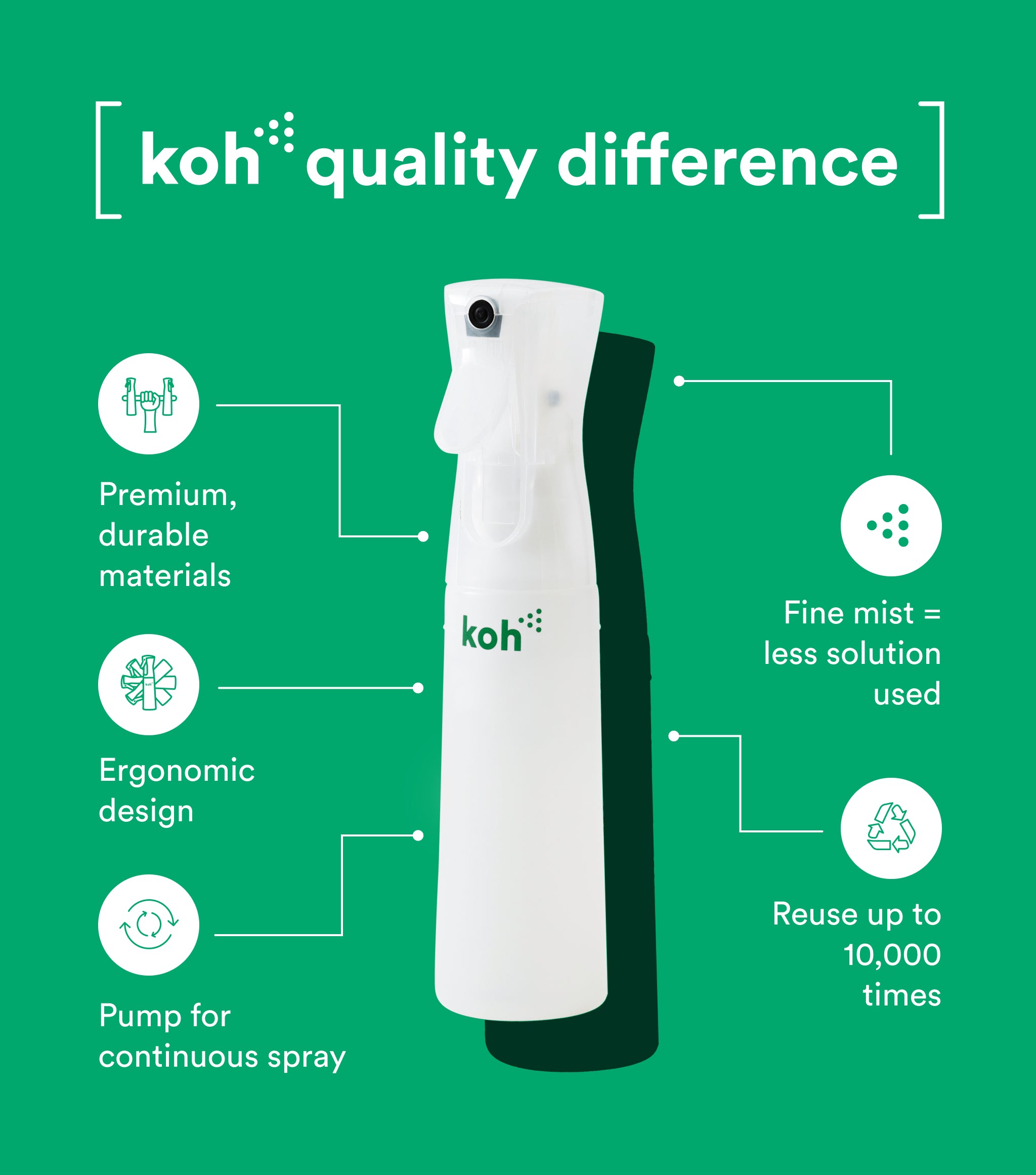 Universal Cleaner Starter Kit