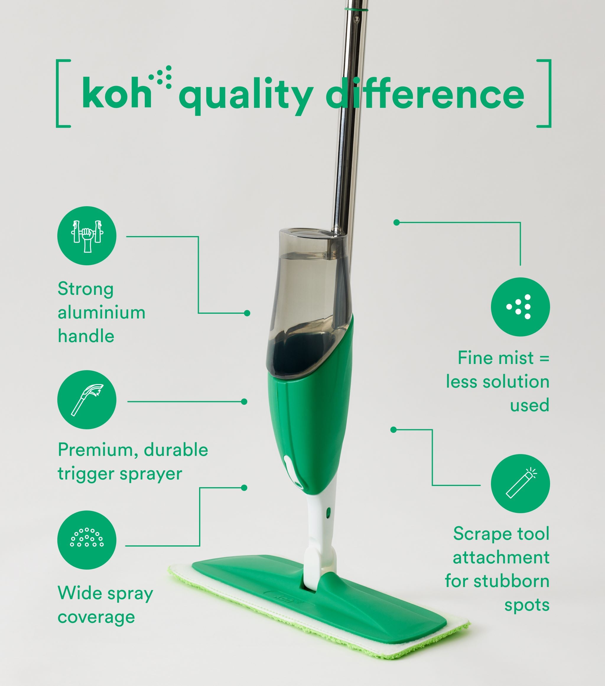 Surface + Spray Mop Starter Kit