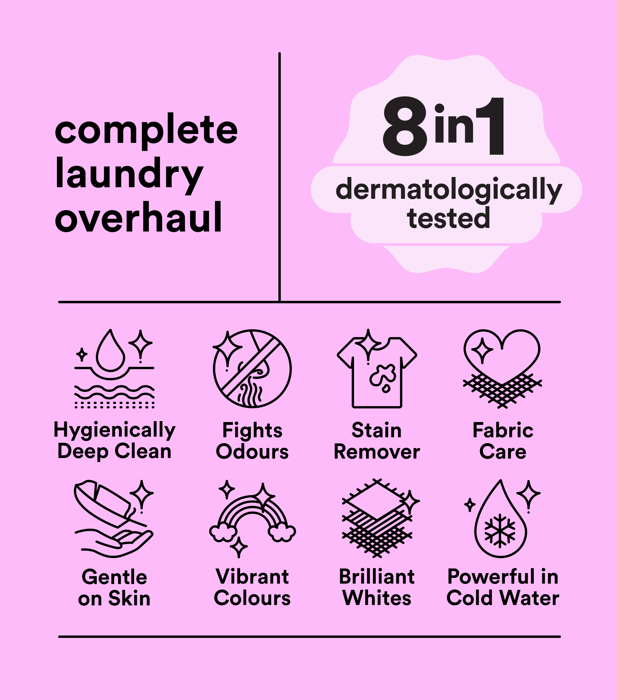 Sensitive Laundry Starter Kit