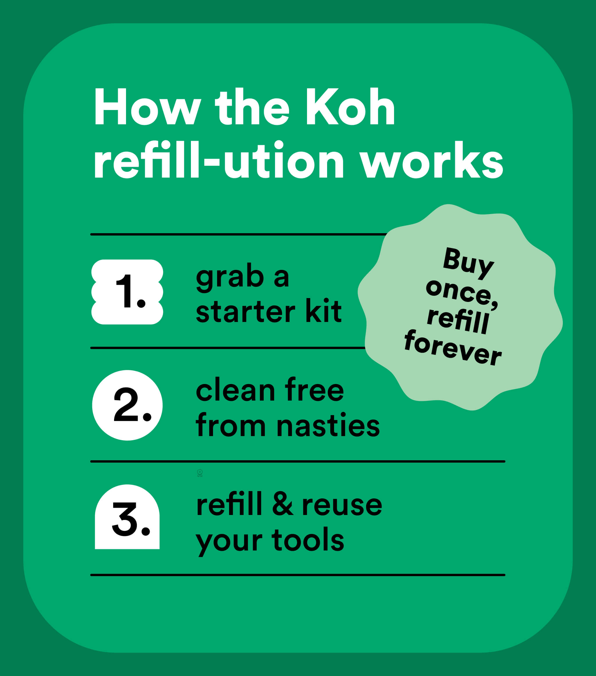 Universal Cleaner Starter Kit