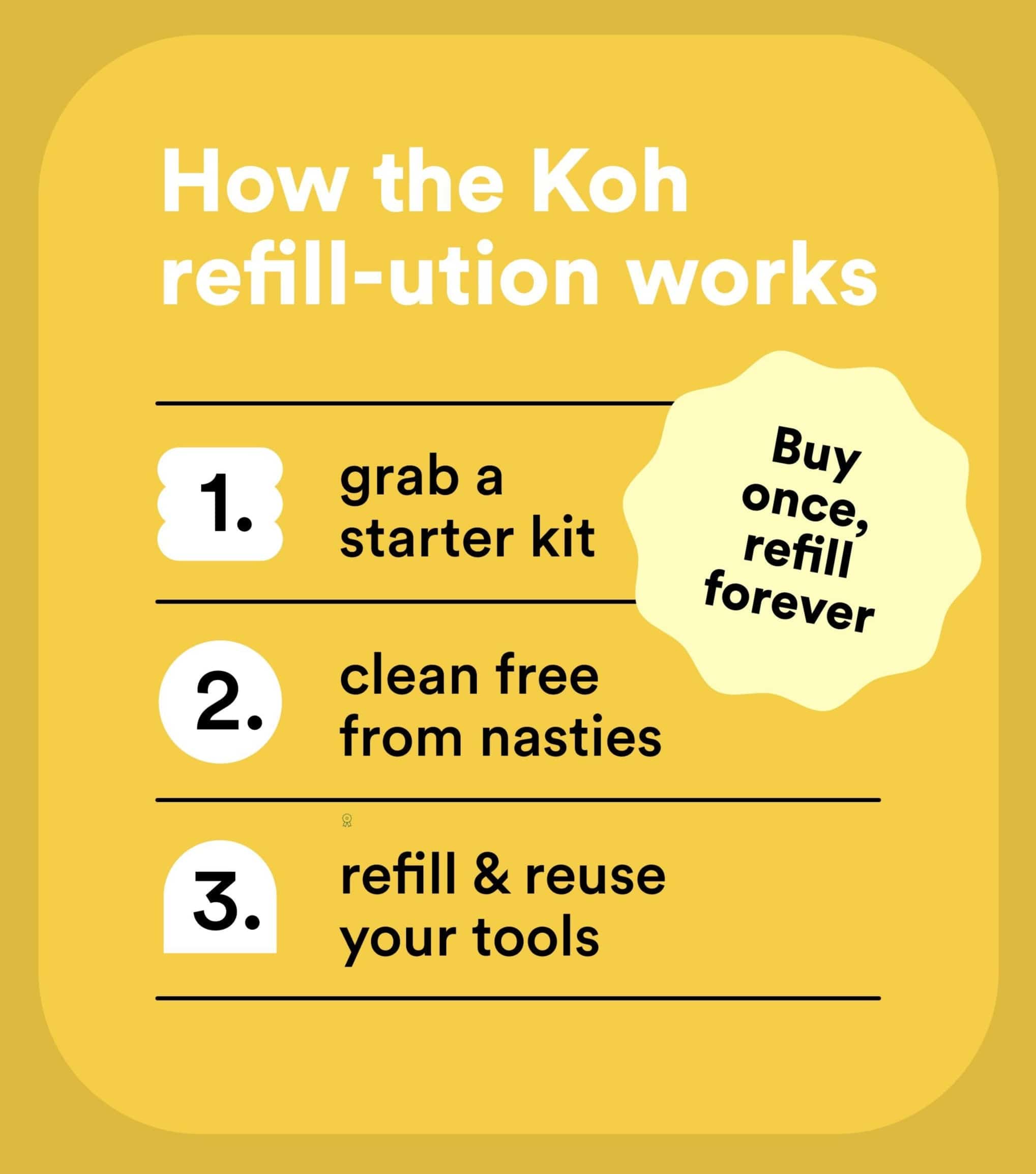 Complete Kitchen Starter Kit