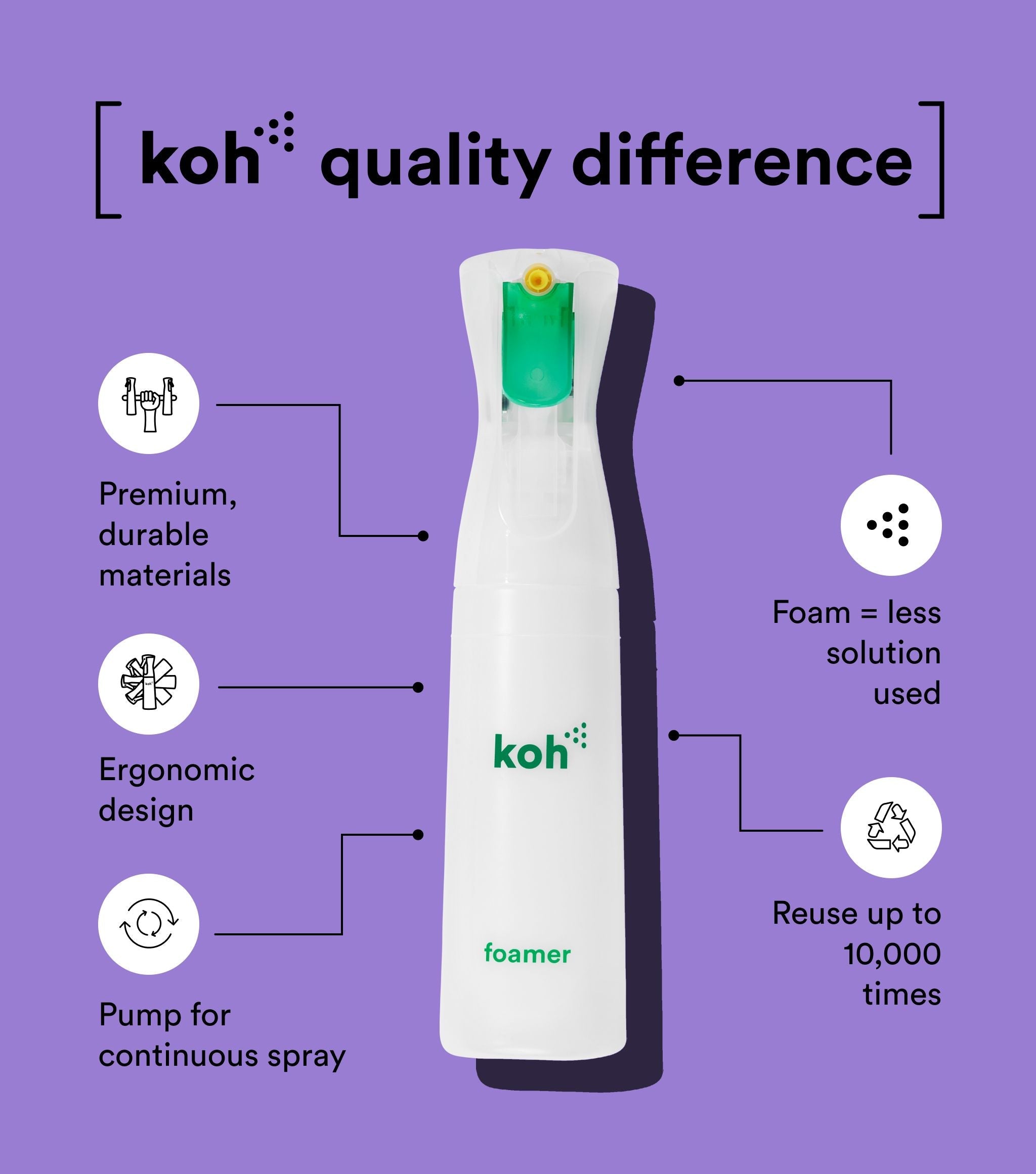 Core Laundry Starter Kit