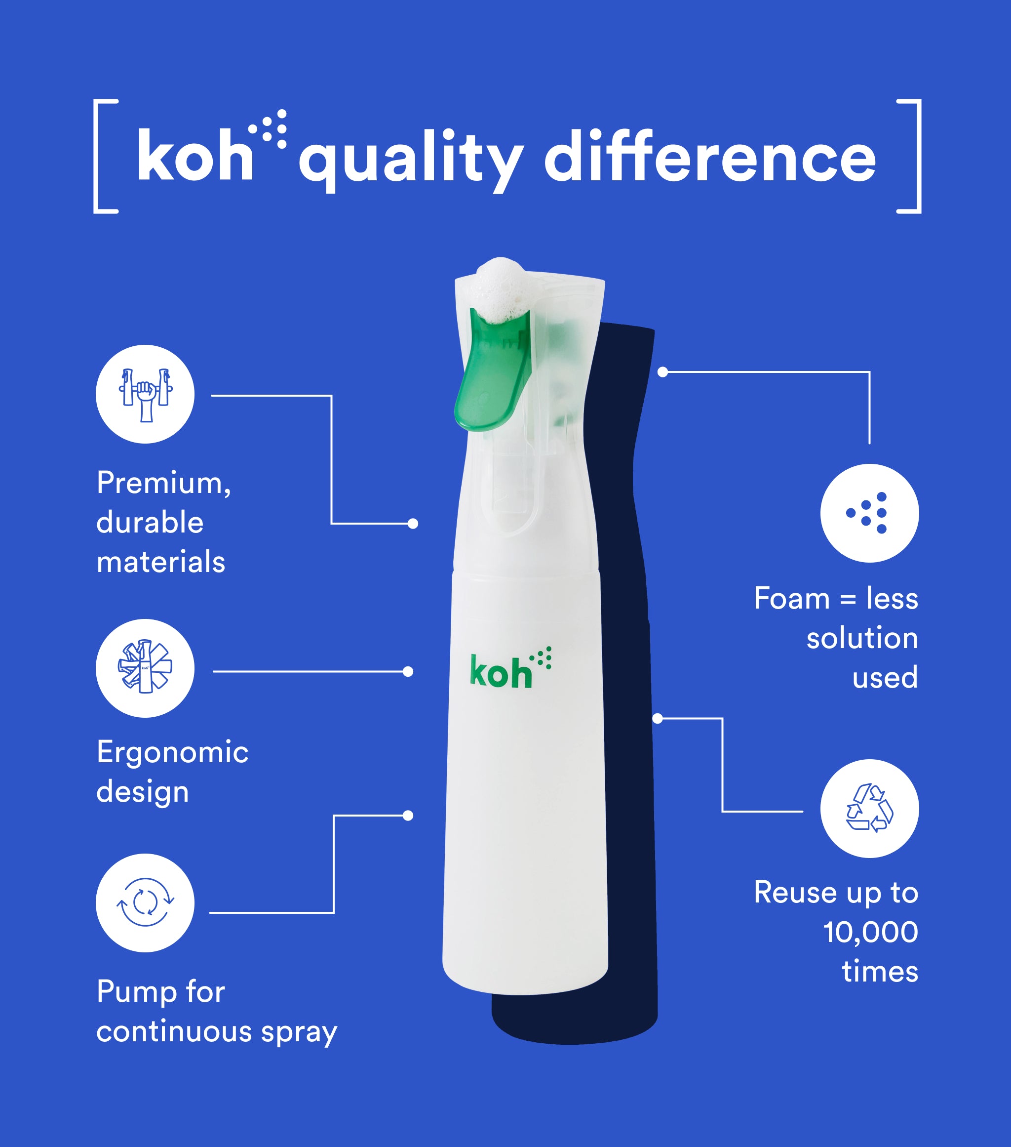Foaming Spray Bottle