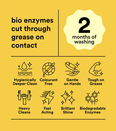 Koh Dishwashing Liquid features