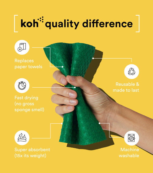 Koh Swedish Dishcloths material detail