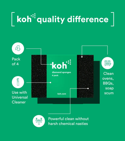 Koh Diamond Sponge technical detail