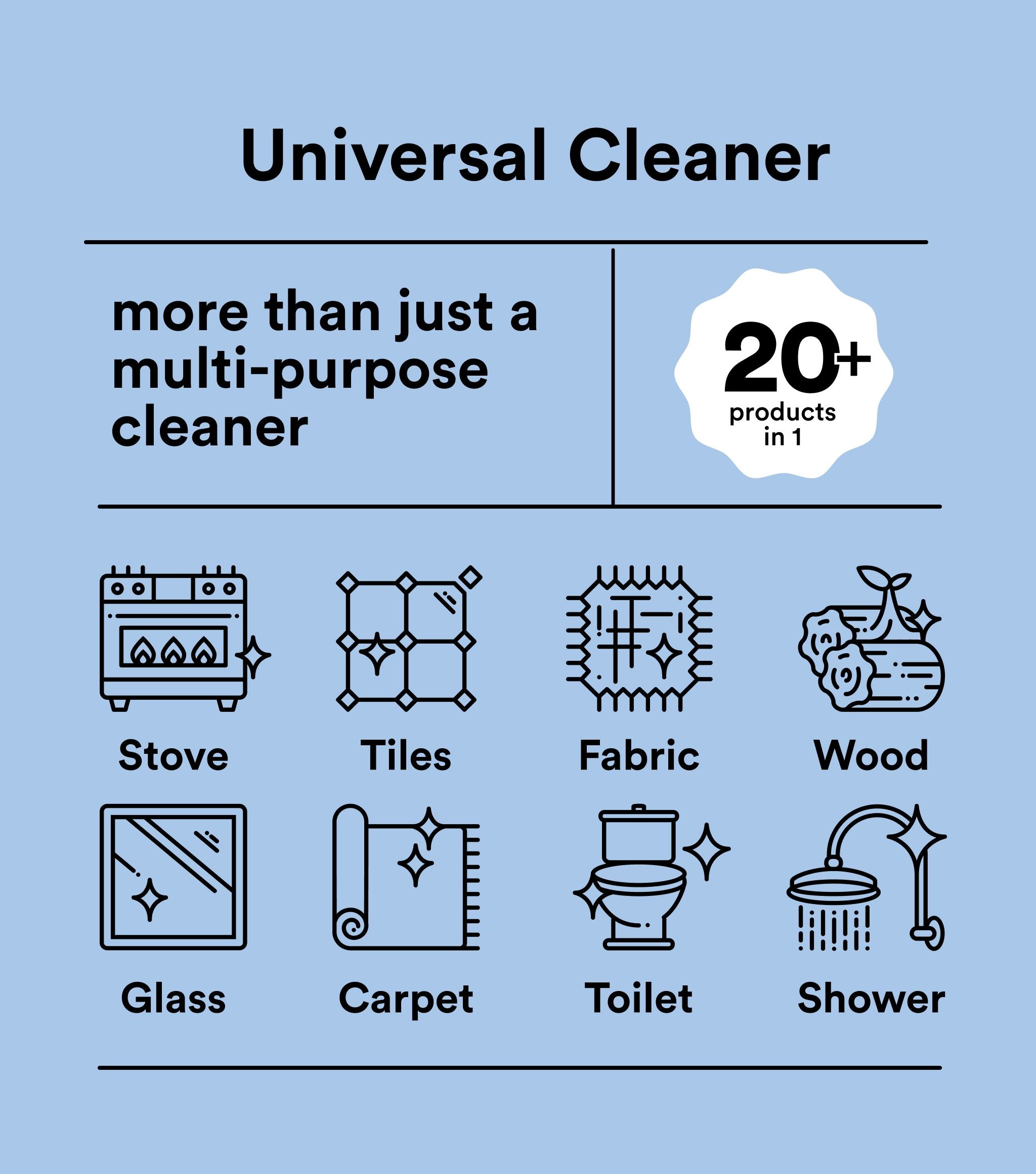 Plastic Free July Swap Out Kit